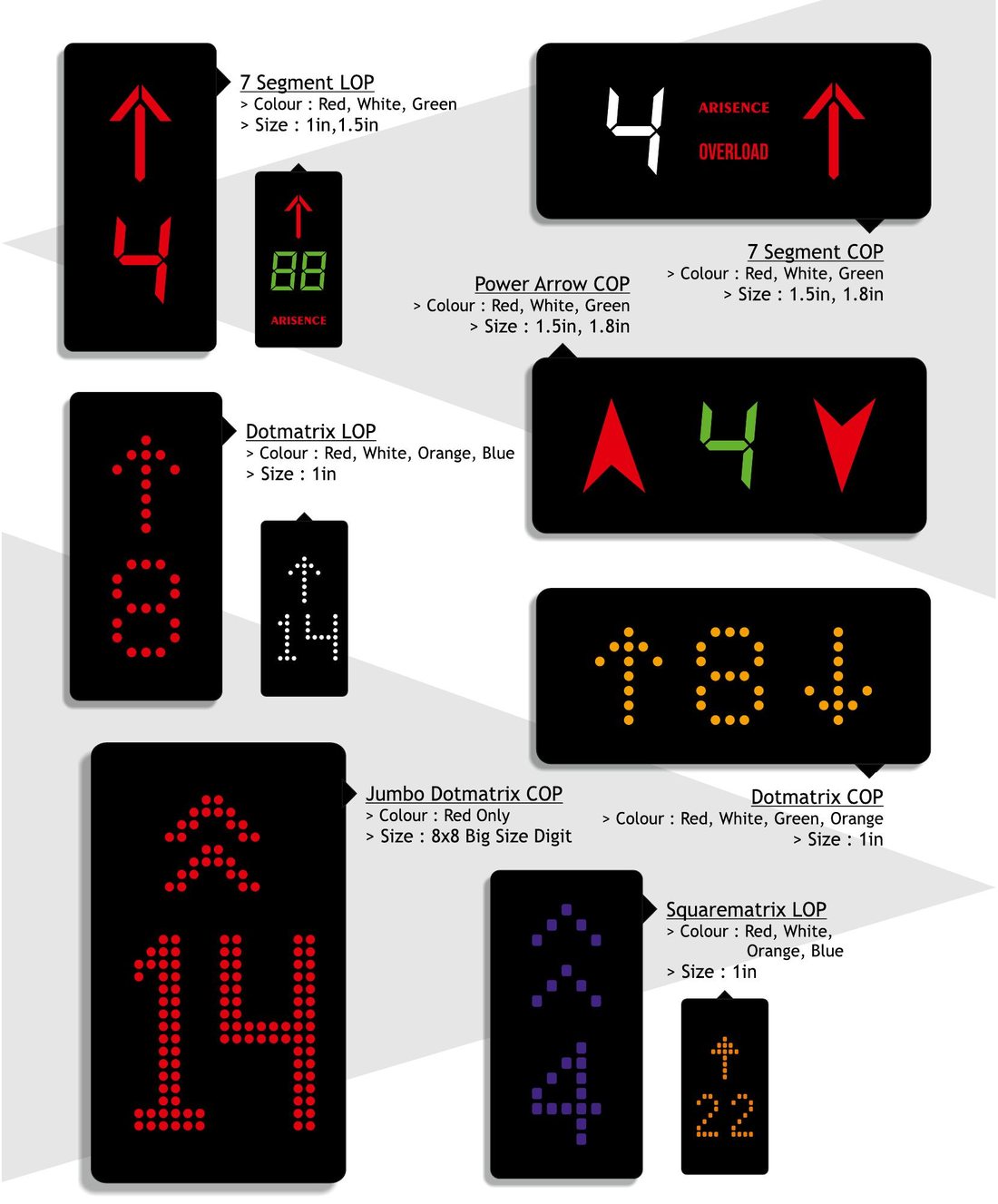 Displays & Position Indicators